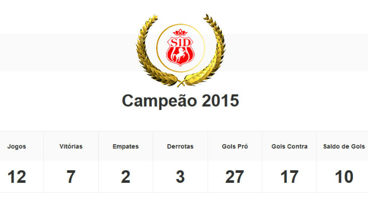  Campeão em 2015, Imperatriz realizou apenas 12 jogos até o título do Estadual Maranhense!