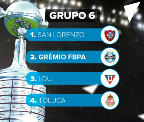  Grêmio caiu no Grupo da Morte na Libertadores!