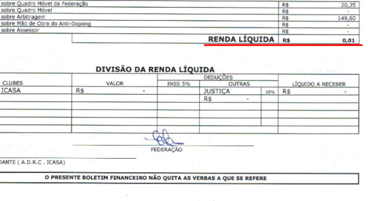  Uma moeda! Uma moedinha de um centavo foi a renda líquida do Icasa no Estadual Cearense!