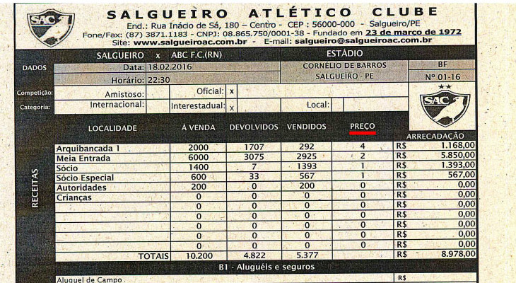  Ingressos populares, público modesto, mas a melhor taxa de ocupação de estádio da Copa do Nordeste!