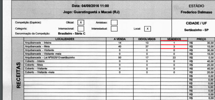  Apenas quatro torcedores pagaram ingresso para acompanhar o rebaixamento do Guaratinguetá na Série C!