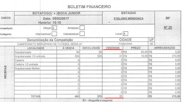  Apenas dez torcedores pagaram ingresso - todos de meia-entrada - para acompanhar Botafogo e Boca Júnior!