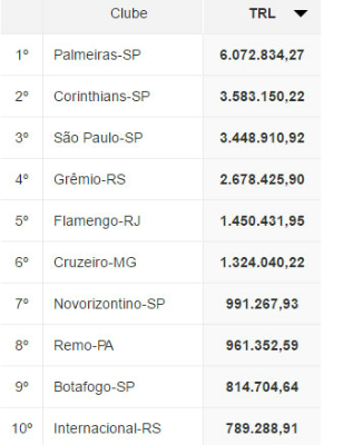  Top 10 do ranking de renda líquida na temporada!