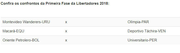  Clubes da Primeira Fase farão seis jogos até encontrarem o caminho da Fase de Grupos da Libertadores!