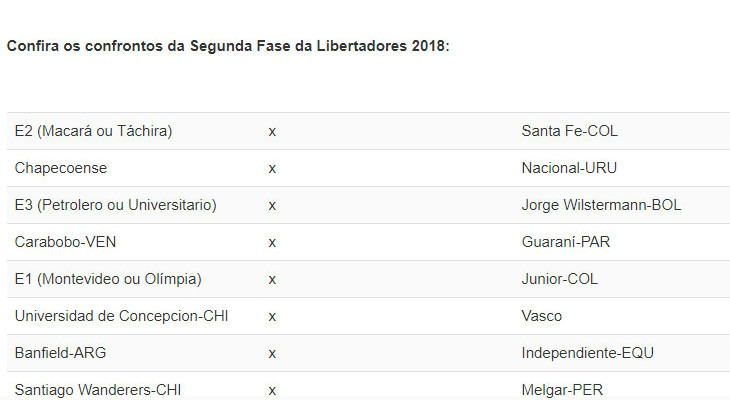  Segunda Fase da Libertadores contará com dois clubes brasileiros!