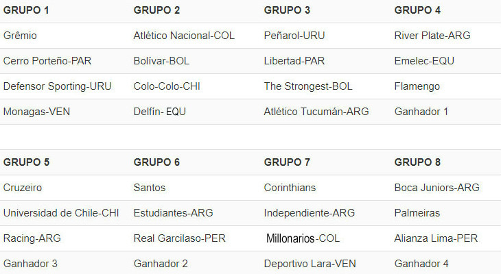  Fase de Grupos da Libertadores 2018 aguarda pelos seus últimos quatro clubes !