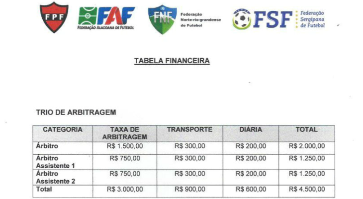  Federações definiram a tabela financeira para o pagamento da arbitragem que fará intercâmbio pelos Estaduais do Nordeste!