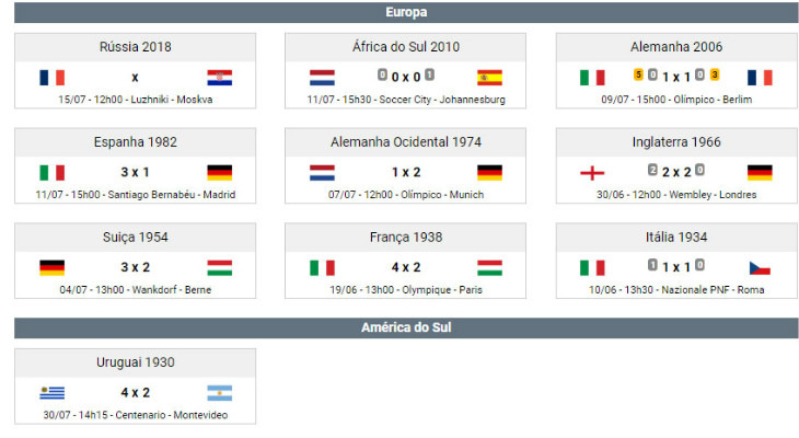 Sr. Goool traz as estatísticas das seleções da Copa do Mundo 2022:  participações, títulos, jogos, vitórias