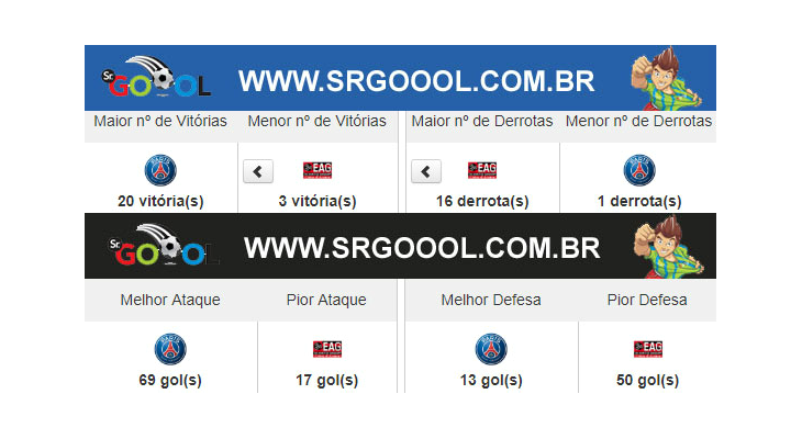  PSG e Guingamp são os destaques positivo e negativo da edição 2018/2019 da Ligue 1!