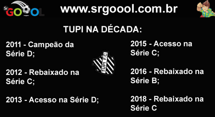  Tupi tem três acessos e poderá chegar a quatro rebaixamentos na década!