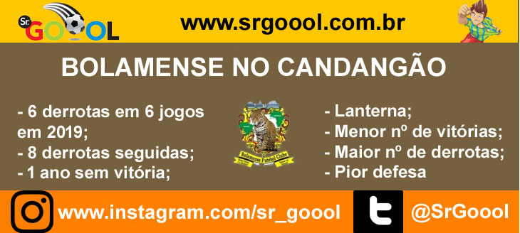  Bolamense ainda não pontuou na atual temporada e amarga a última colocação do Candangão!