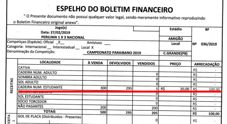  Foram apenas cinco pagantes no Amigão e 200 torcedores não pagantes pelo Estadual Paraibano!