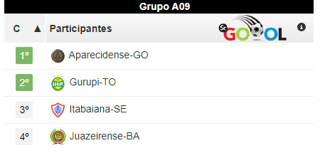  Diversidade no Grupo A9 da Série D do Brasileirão!