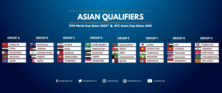 Começou a Copa do Mundo 2022! FIFA sorteia grupos da Primeira Fase da  Eliminatória da Ásia
