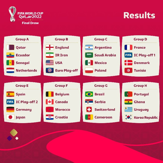 Classificação geral da Copa do Mundo 2022