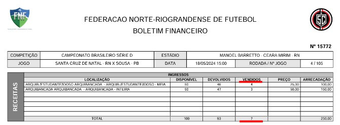  Apenas sete torcedores compraram ingresso para acompanhar Santa Cruz x Sousa pela Série D!