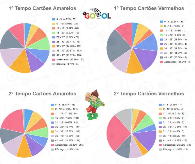  Todos os cartões amarelos e vermelhos na edição 2024 da Série B!