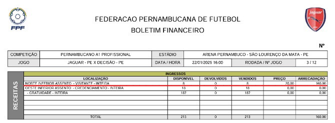  Gratuidades desta partida foram 26 vezes maiores do que o público pagante!