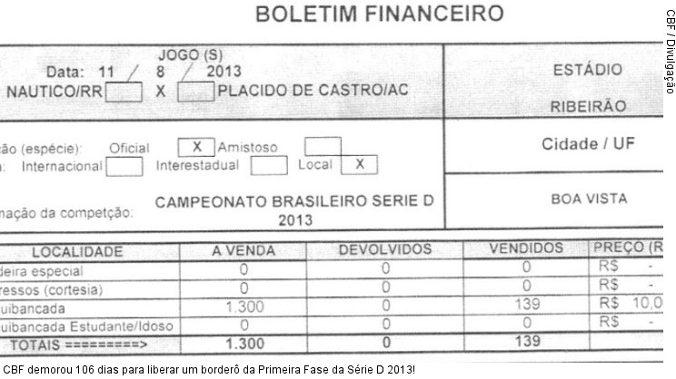  CBF demorou 106 dias para liberar um borderô da Primeira Fase da Série D 2013!