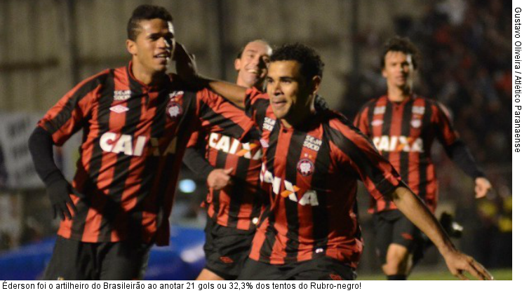  Éderson foi o artilheiro do Brasileirão ao anotar 21 gols ou 32,3% dos tentos do Rubro-negro!