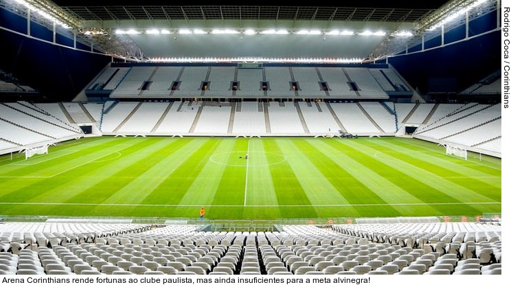  Arena Corinthians rende fortunas ao clube paulista, mas ainda insuficientes para a meta alvinegra!