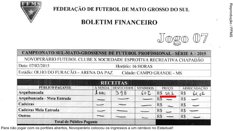  Para não jogar com os portões abertos, Novoperário colocou os ingressos a um centavo no Estadual!