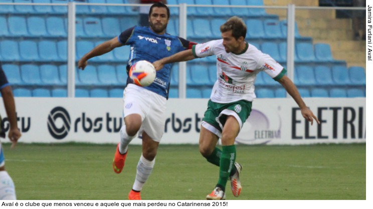  Avaí é o clube que menos venceu e aquele que mais perdeu no Catarinense 2015!