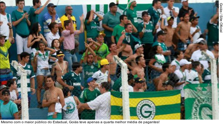  Mesmo com o maior público do Estadual, Goiás teve apenas a quarta melhor média de pagantes!