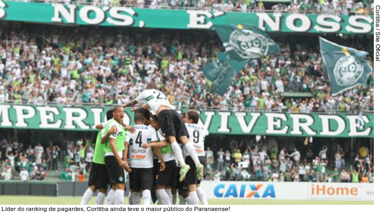  Líder do ranking de pagantes, Coritiba ainda teve o maior público do Paranaense!